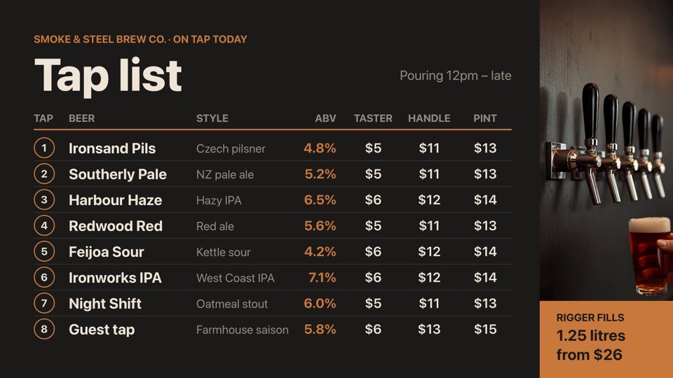 Brew bar tap list digital signage template (landscape): Eight taps with style, ABV and taster, handle and pint prices
