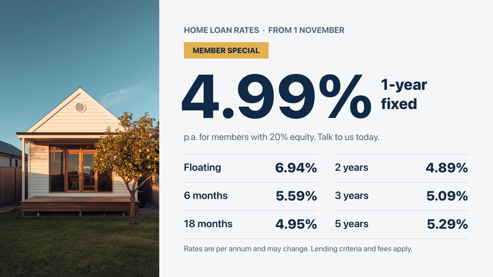 Home loan rates board digital signage template (landscape): Featured fixed rate as a giant number, plus a full rate table