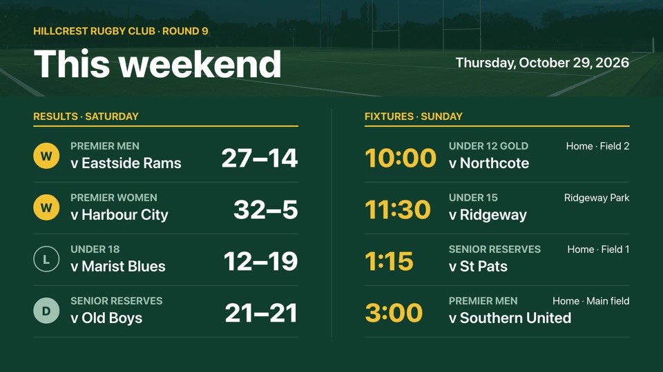 Weekend results and fixtures digital signage template (landscape): Saturday's scores with win/loss badges and Sunday's kick-off times